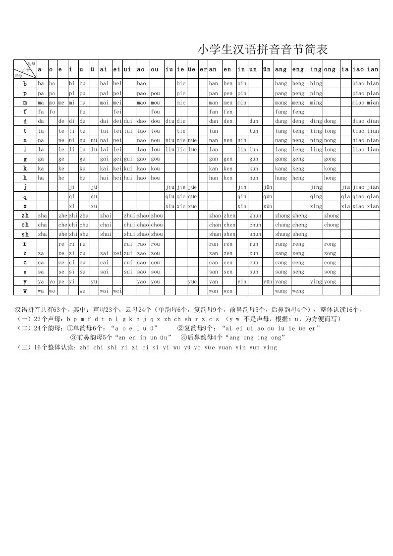 小学生汉语拼音音节简表