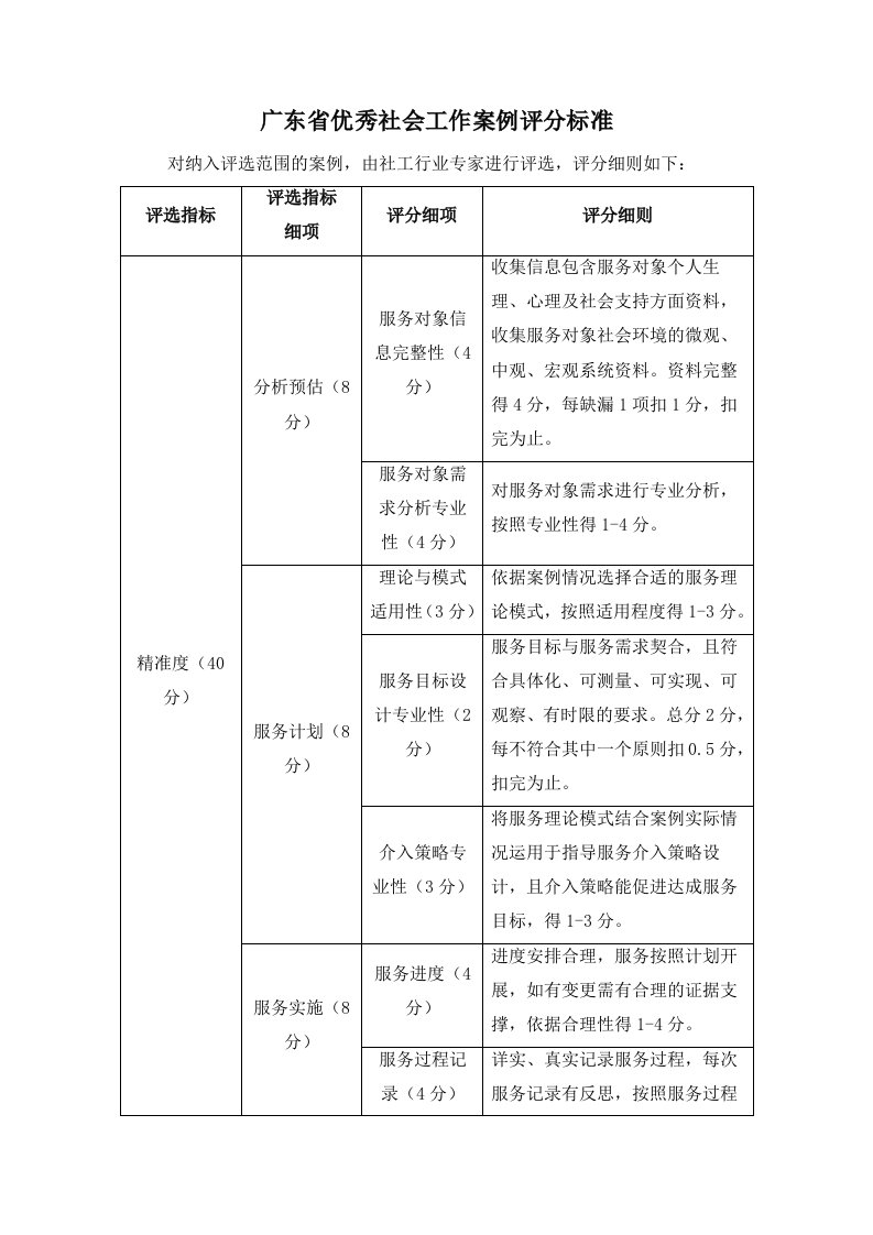 广东优秀社会工作案例评分标准