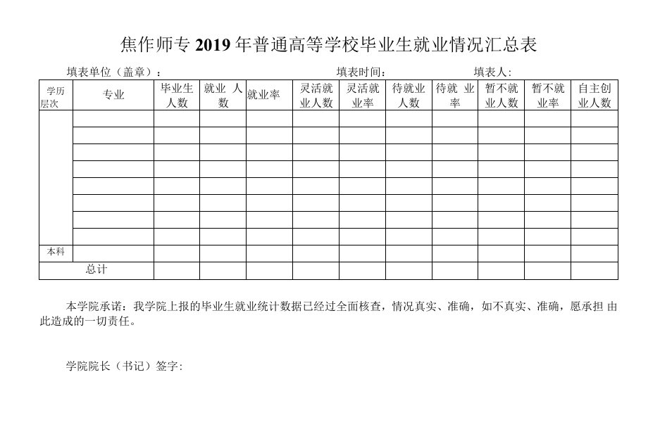 焦作师专2019年普通高等学校毕业生就业情况汇总表