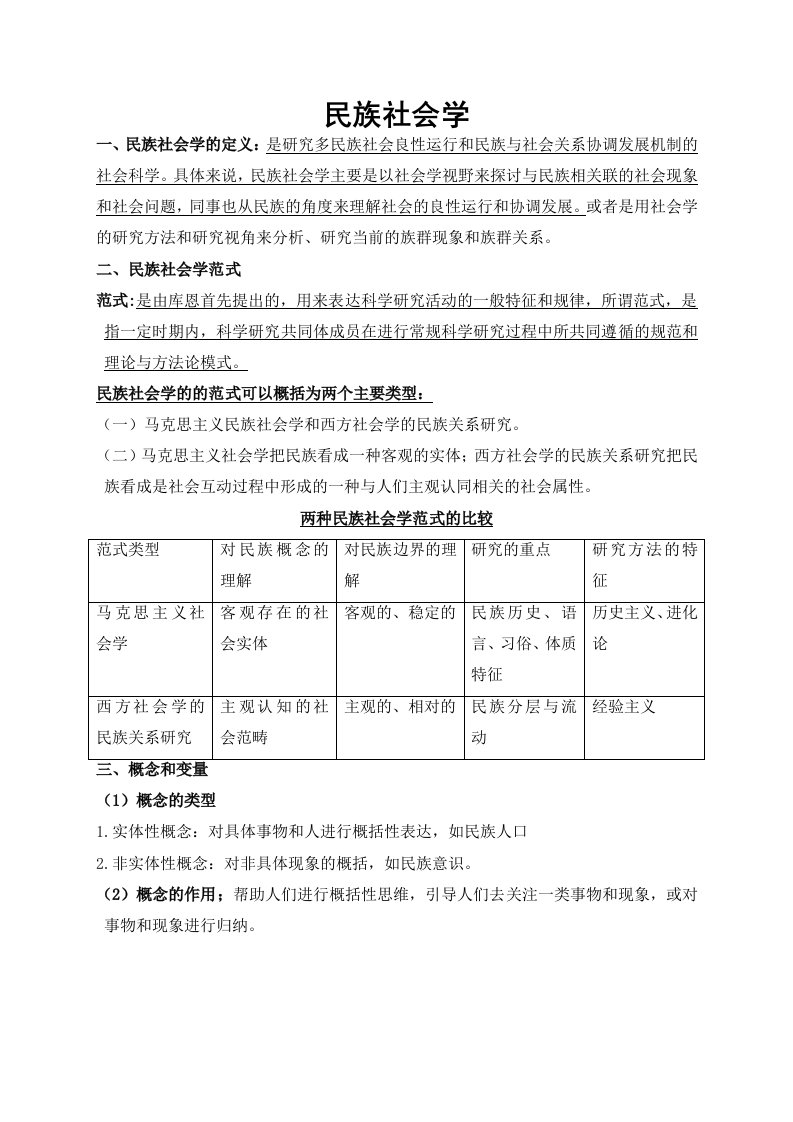 民族社会学最新复习纲要