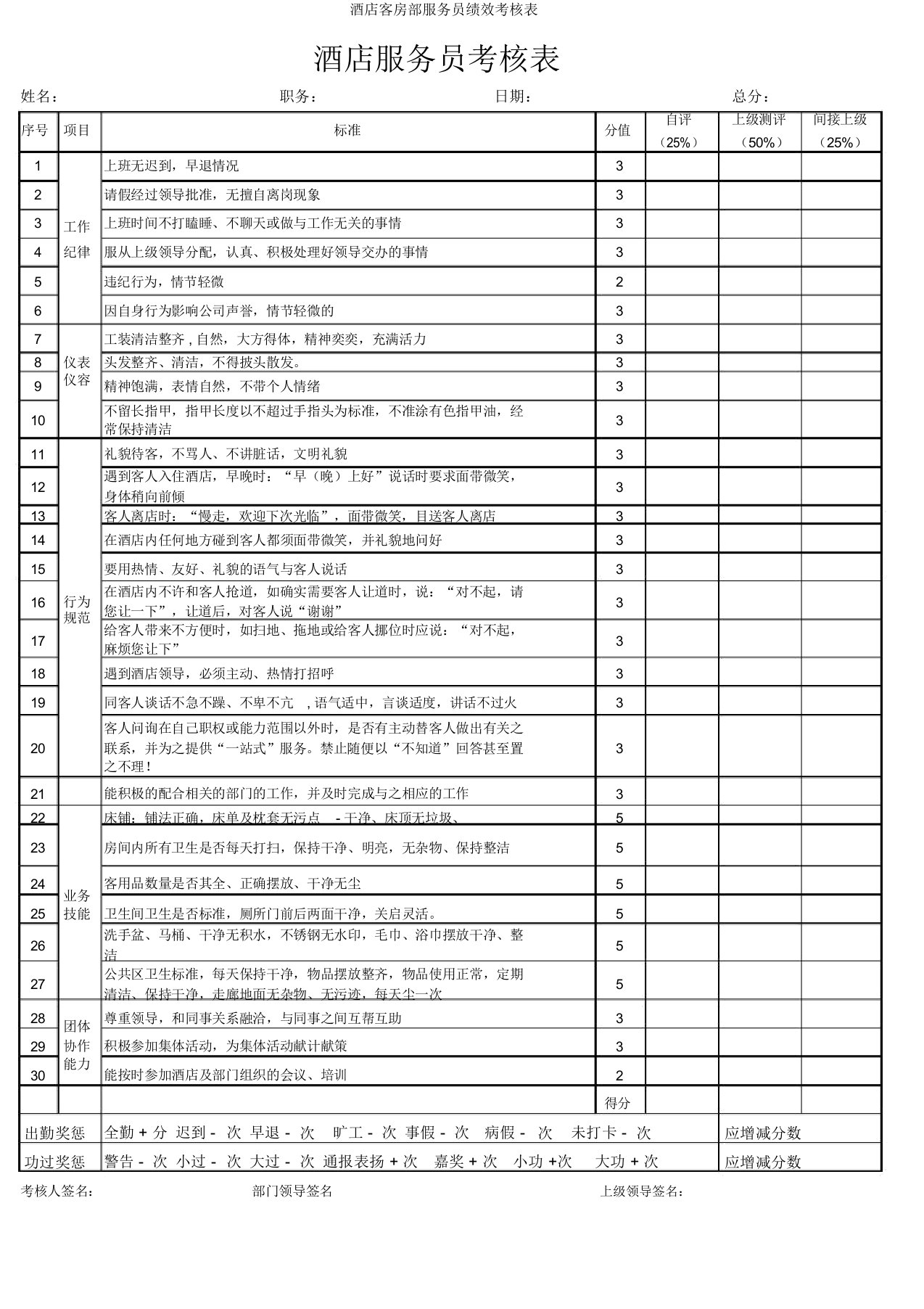 酒店客房部服务员绩效考核表