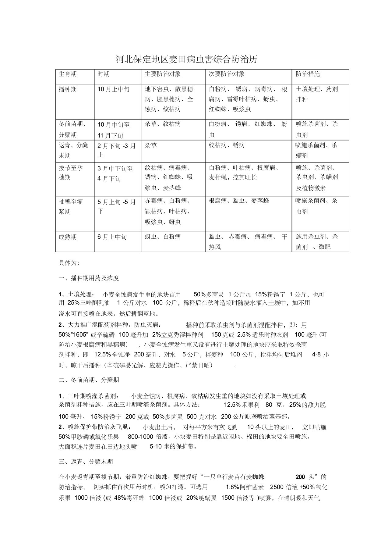 小麦病虫害综合防治历