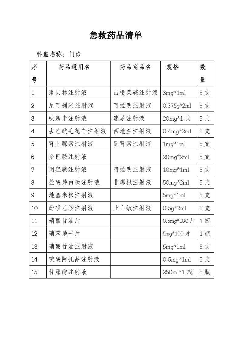 急救药品清单门诊