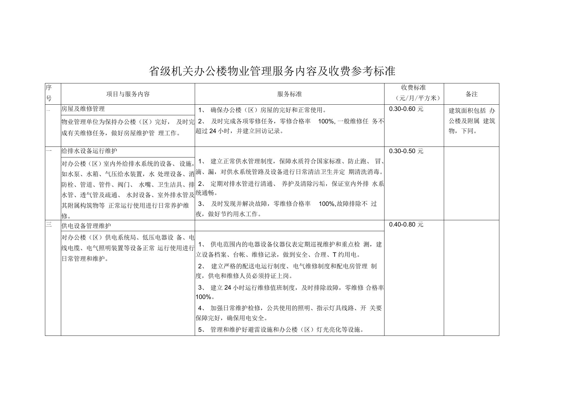 办公楼物业管理服务内容