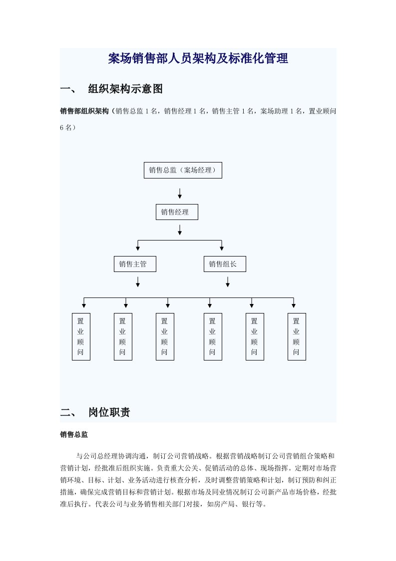 销售案场人员配置