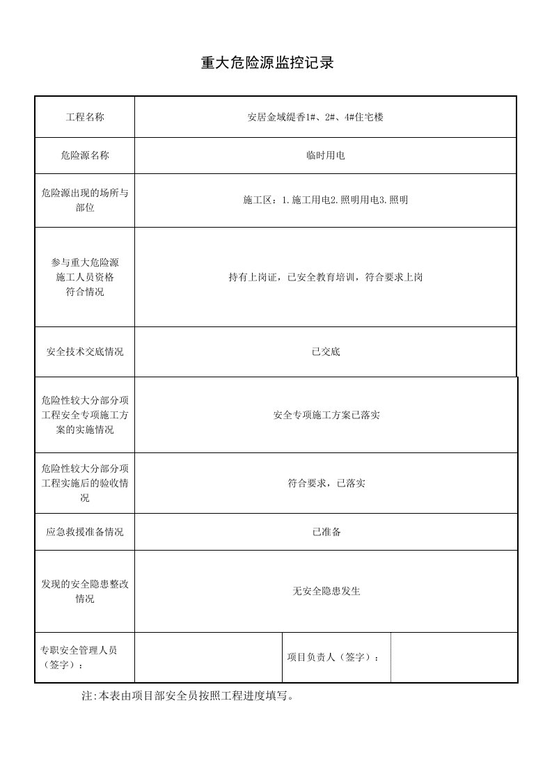 住宅楼项目重大危险源监控记录