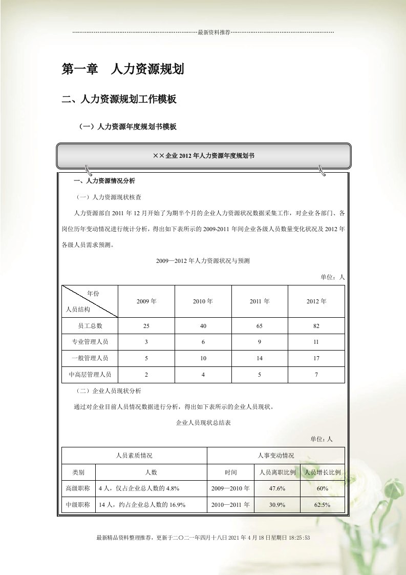 人力资源规划表格表单[31页]