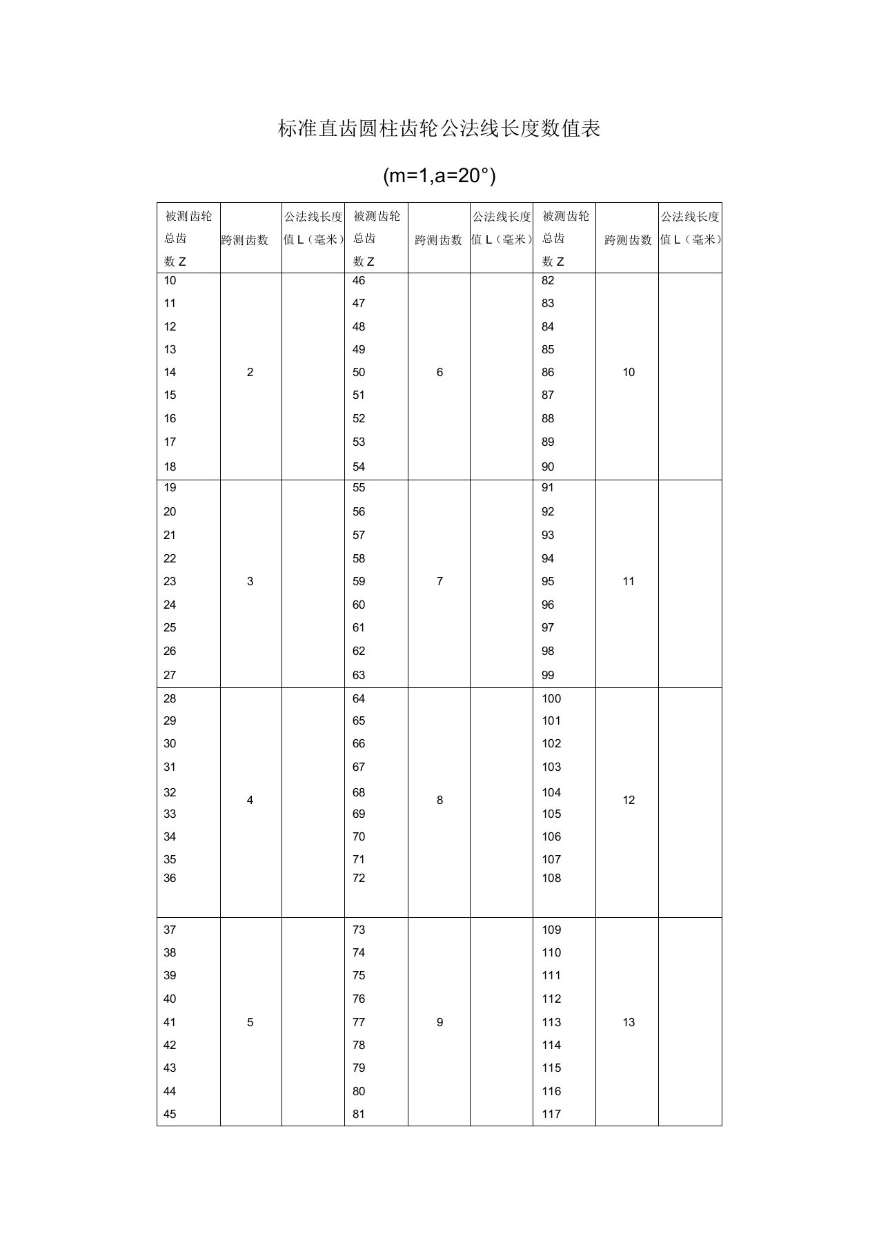 标准直齿圆柱齿轮公法线长度数值表