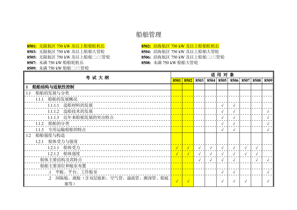 船舶管理考试