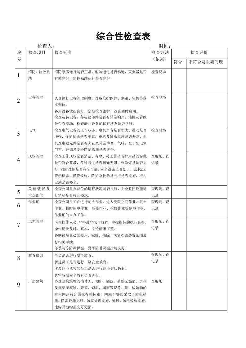 企业管理-5综合性检查表