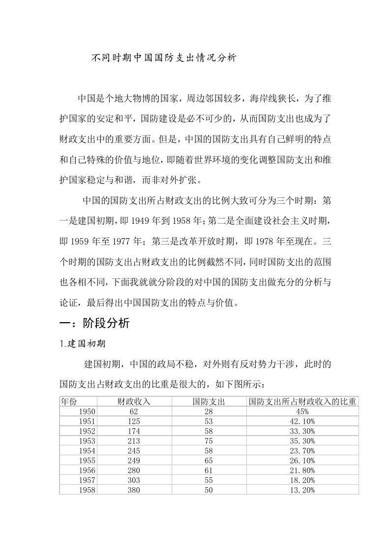 不同时期中国国防支出情况分析