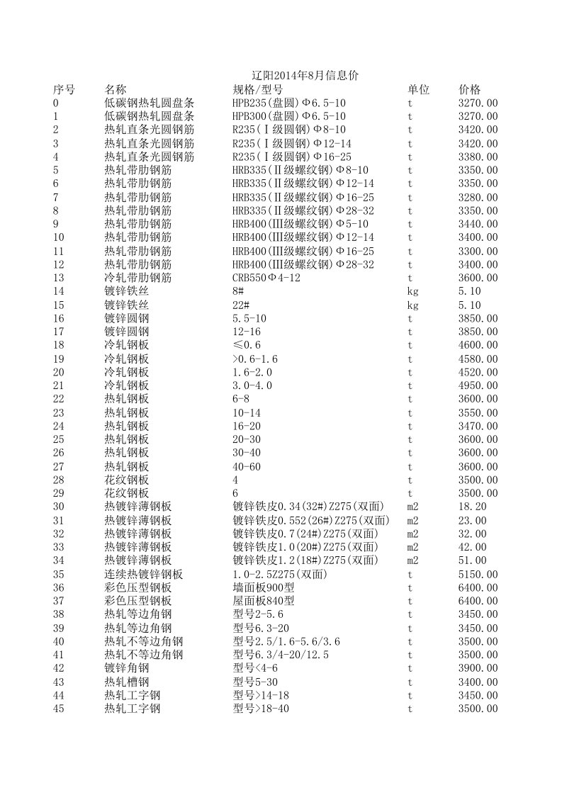 辽阳2024年8月建设工程材料信息价