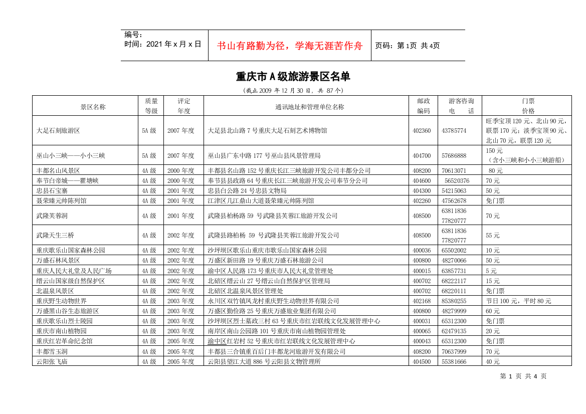 中国A级旅游区（点）情况汇总表