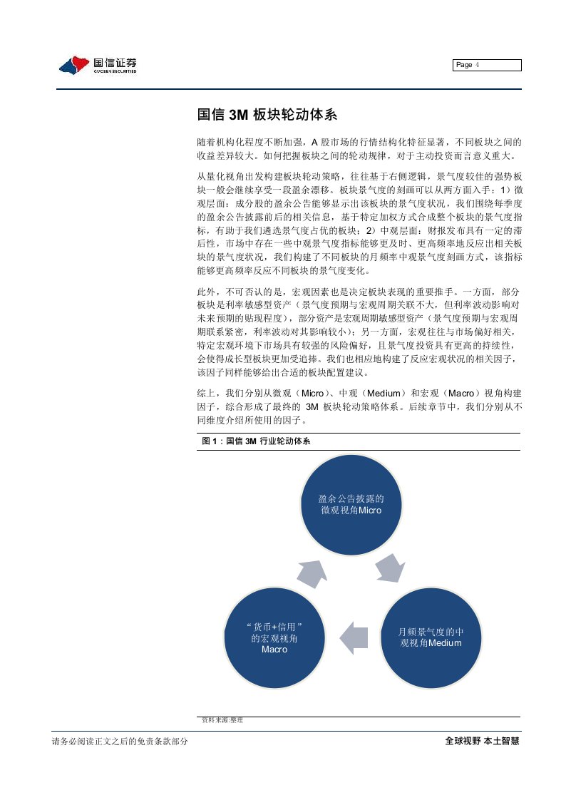 金融工程3M板块轮动策略