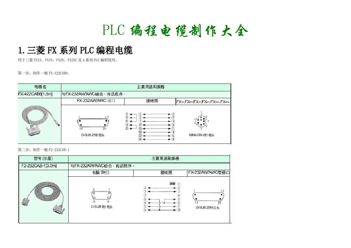 PLC编程电缆制作大全