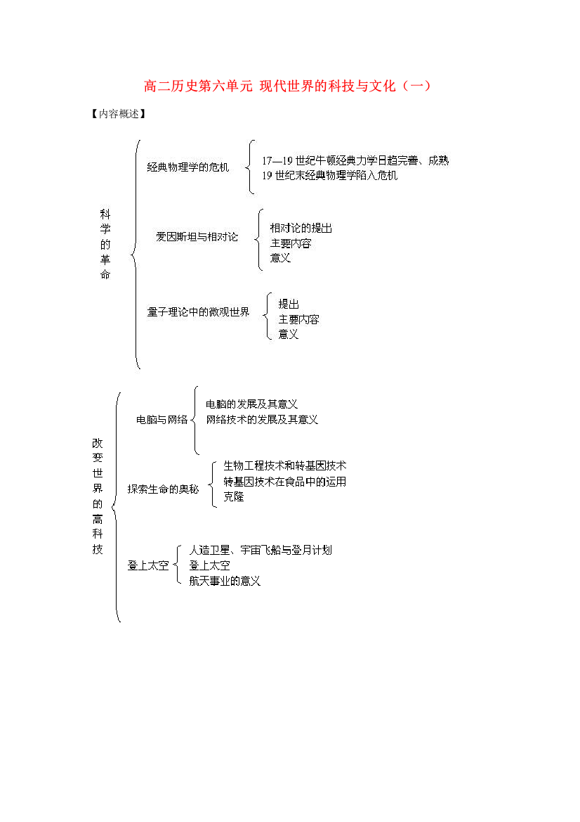 高二历史第六单元