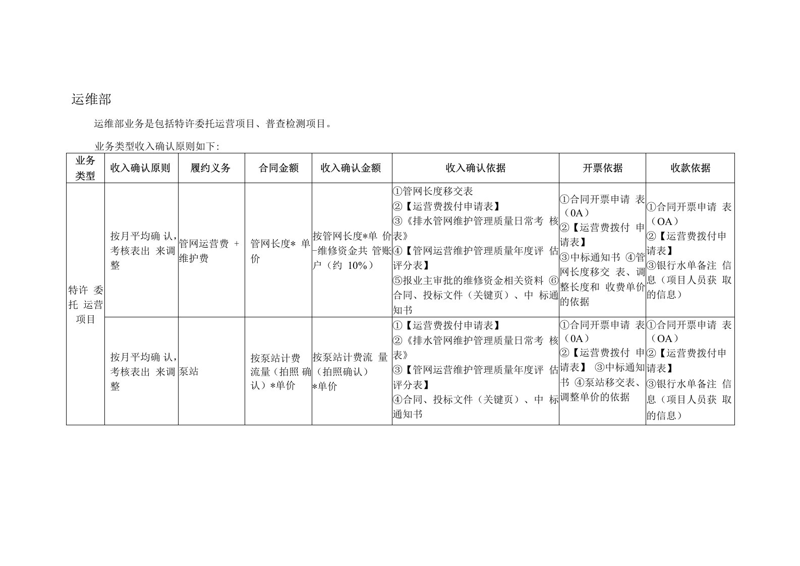 收入确认指引-运维部(最终)