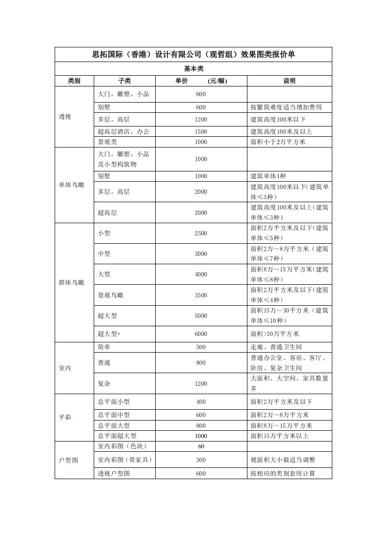 效果图类详细报价单