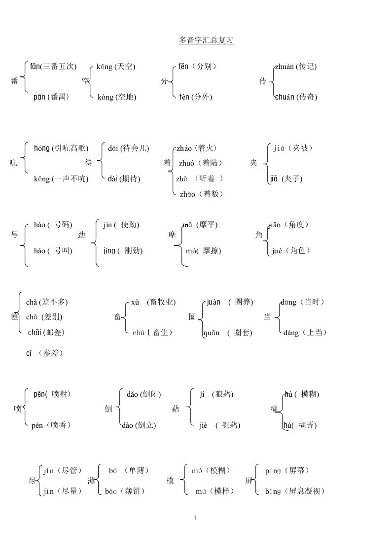 四到六年级多音字汇总复习