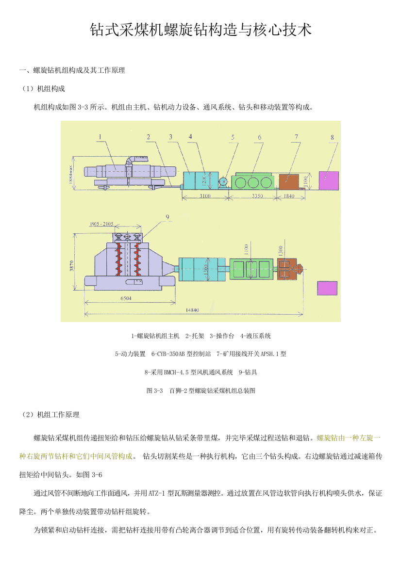 钻式采煤机的螺旋钻结构与核心技术样本