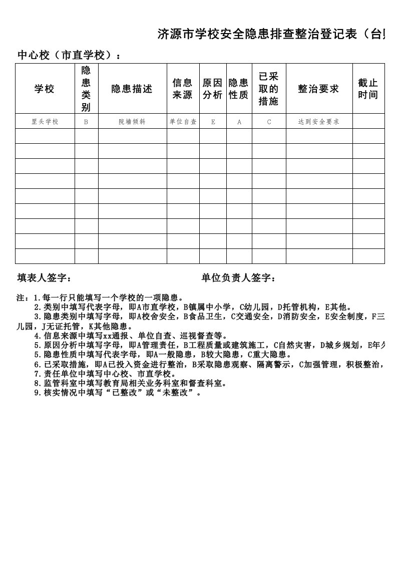 安全隐患排查整治登记表