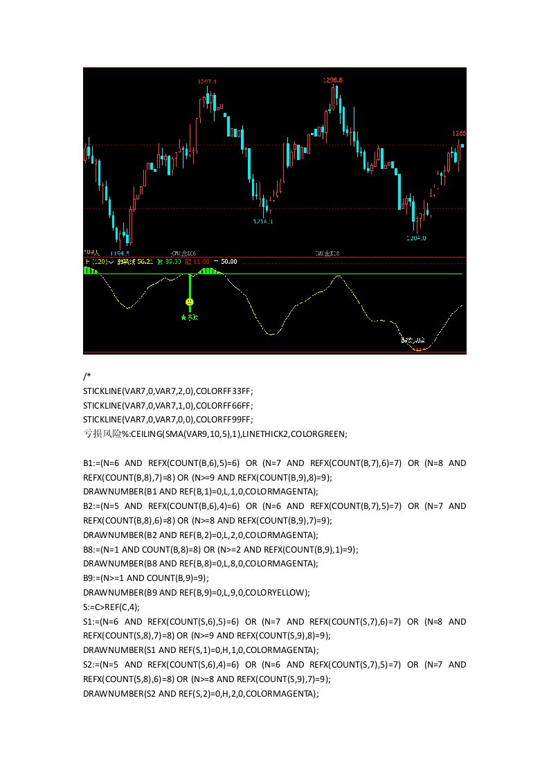 文华财经指标公式源码文华财经期货软件