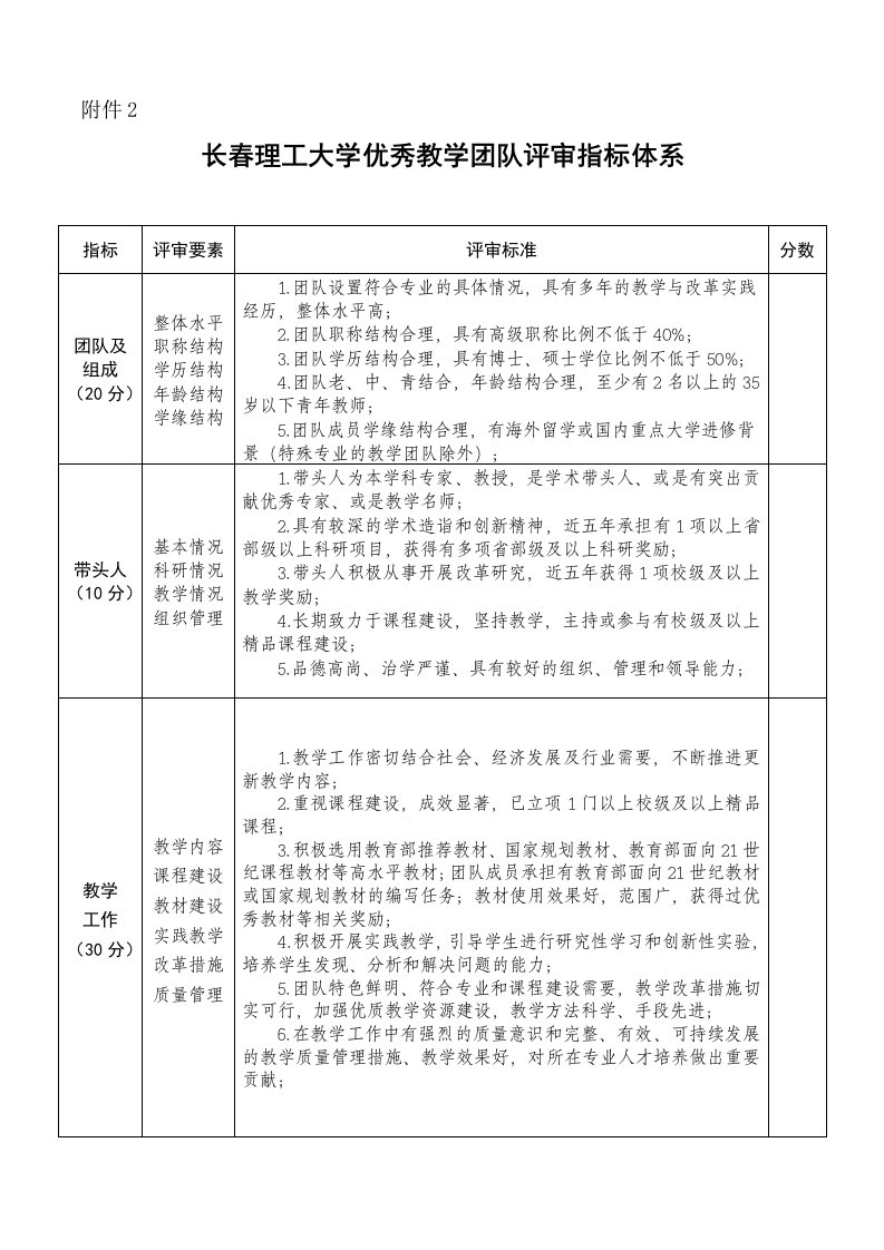 长春理工大学优秀教学团队评审指标体系