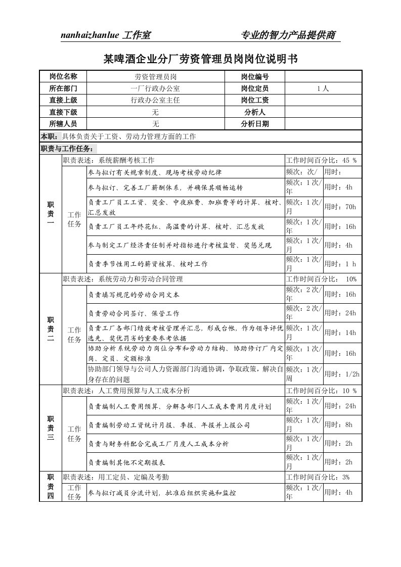 某啤酒企业分厂劳资管理员岗岗位说明书