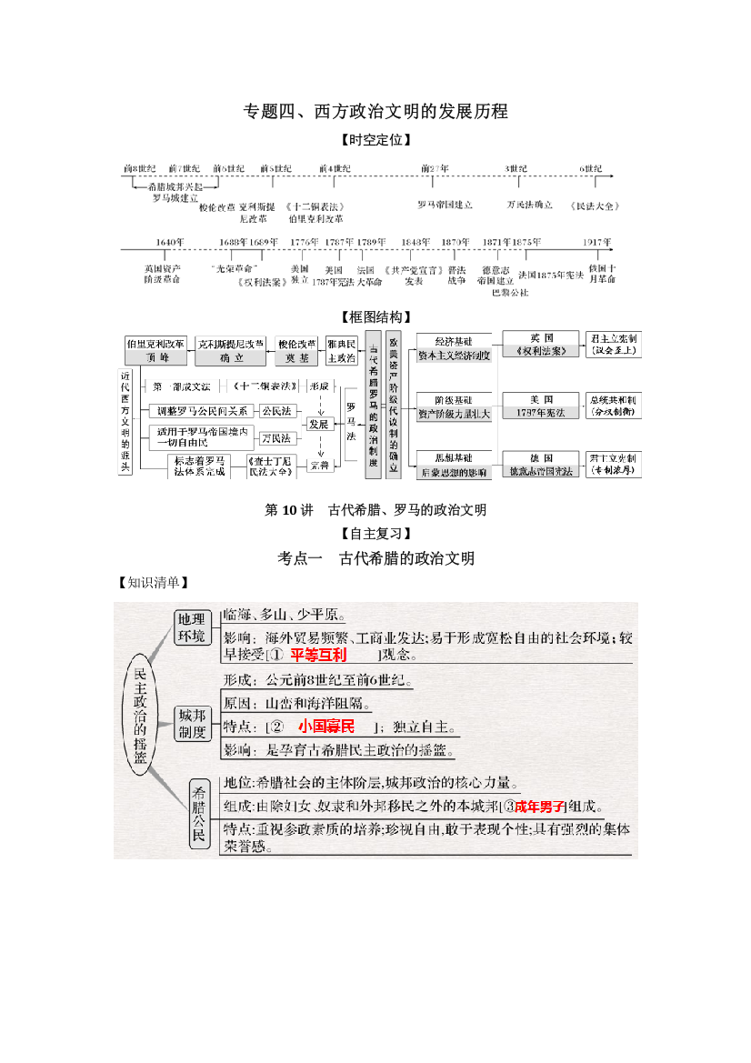 2022高考历史思维导图一轮复习学案之政治史（人民版）4-10古代希腊、罗马的政治文明（原卷版）