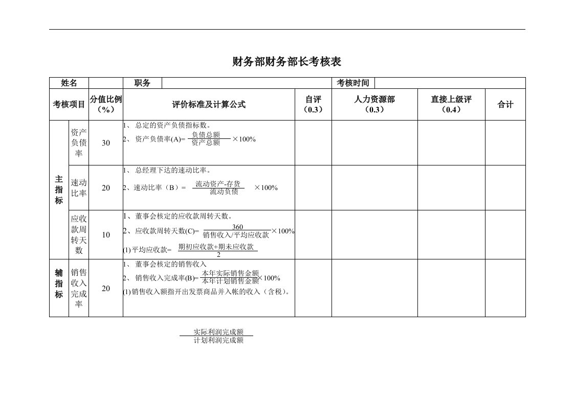 【管理精品】亚华乳业-财务部考核表(DOC17页)