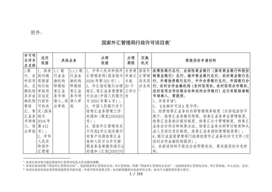 国家外管局行政许可目录