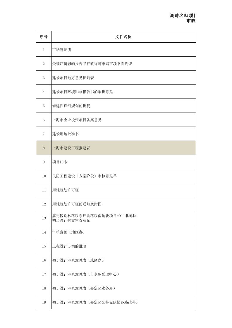 项目管理-湖畔名邸项目前期机电资料汇总清单