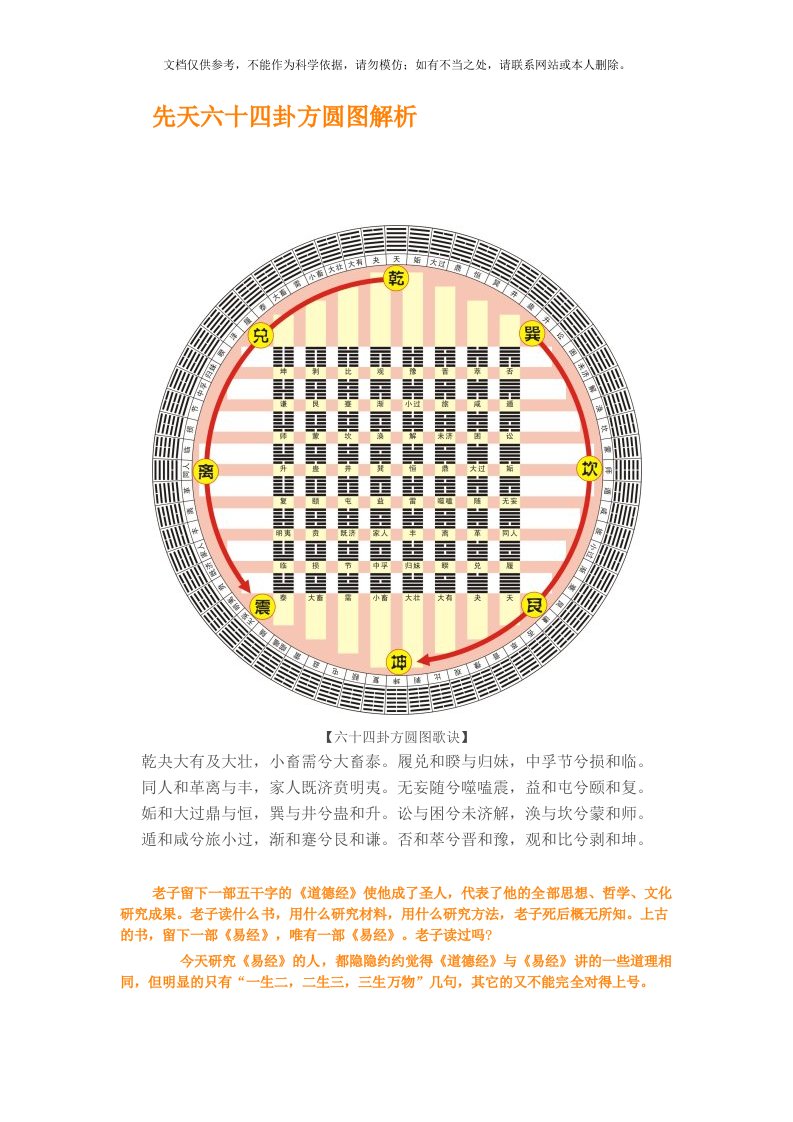 2020年先天六十四卦方圆图解析精编