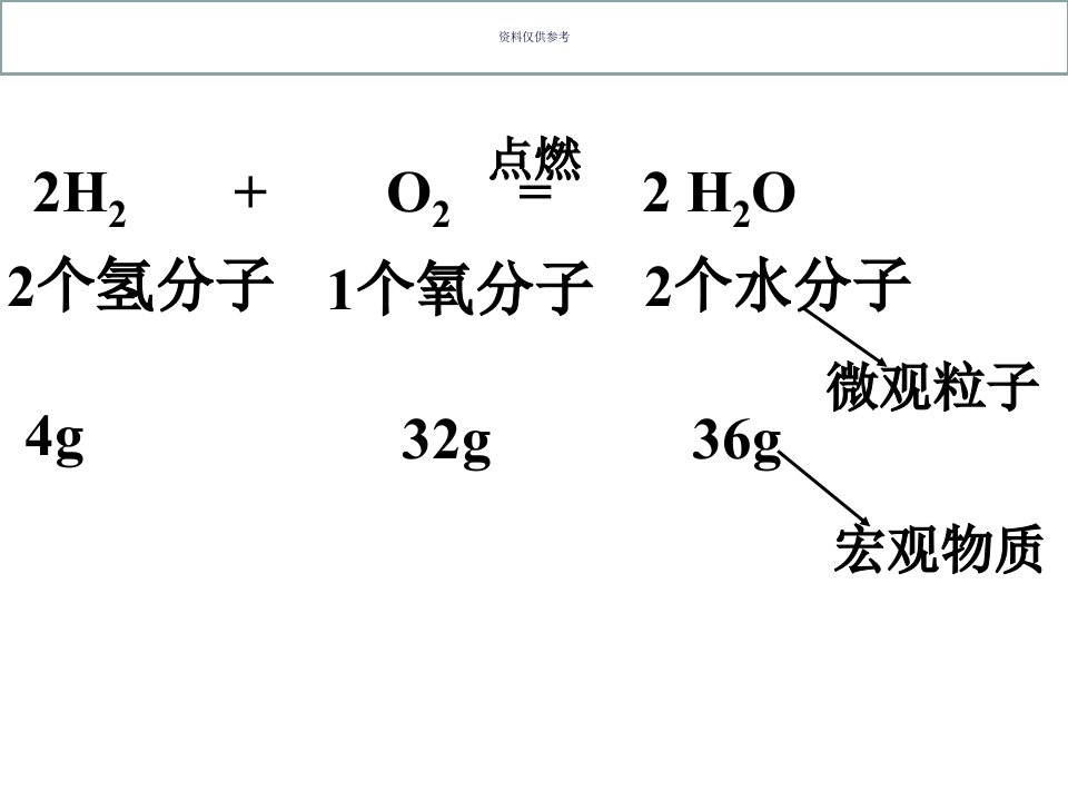 完整物质的量教育课件