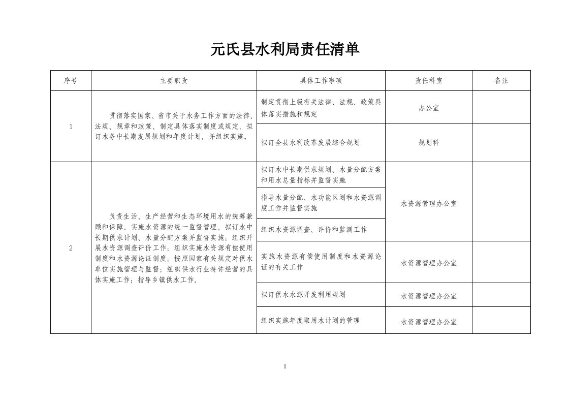 元氏县水利局责任清单