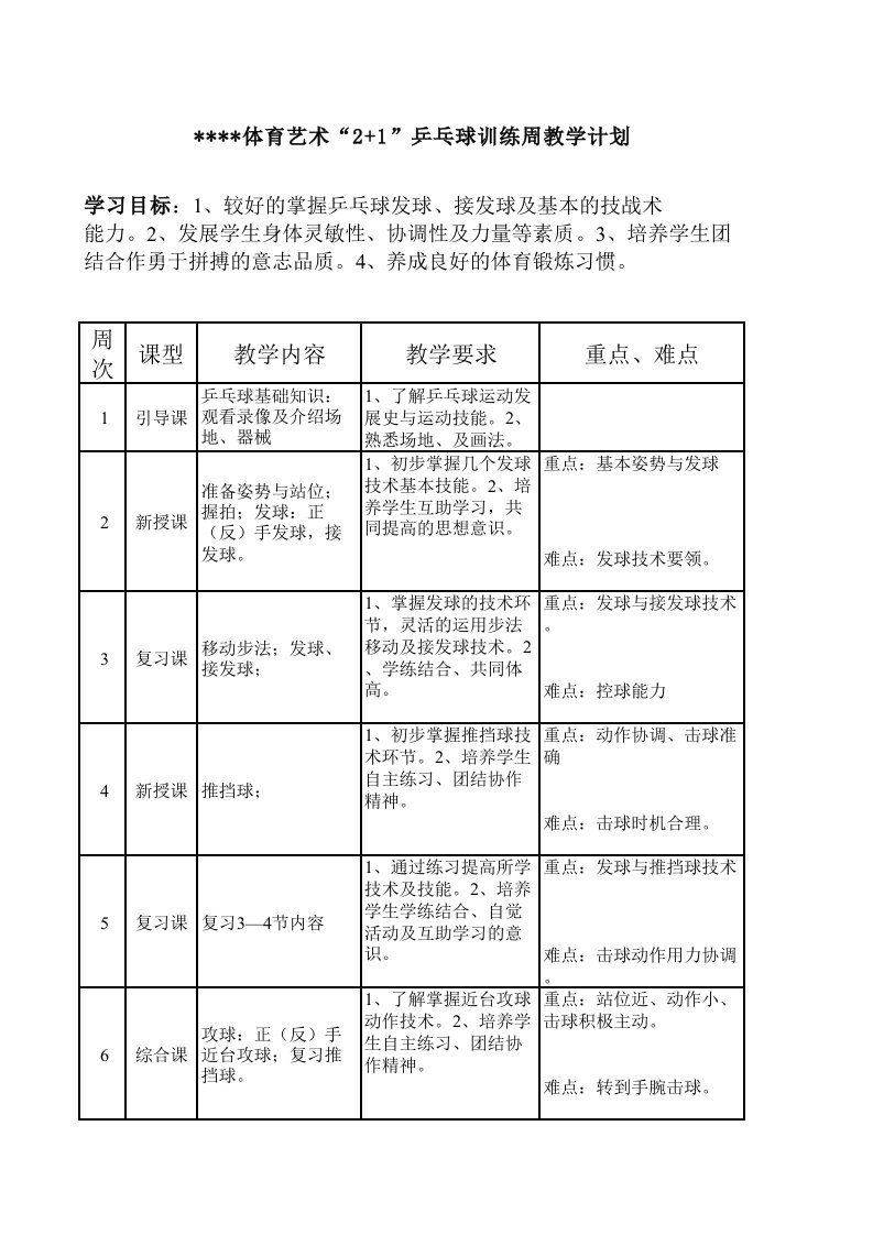 乒乓球训练周计划(强烈推荐)