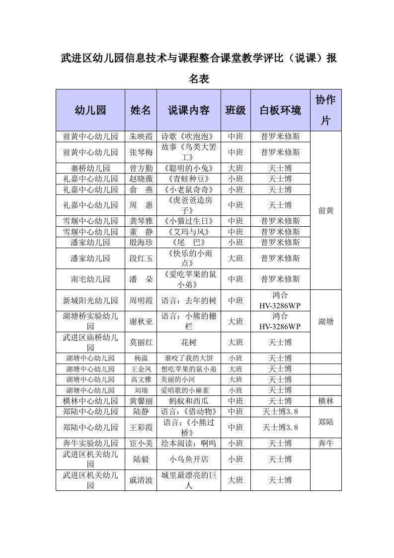 武进区幼儿园信息技术与课程整合课堂教学评比（说课）报名表