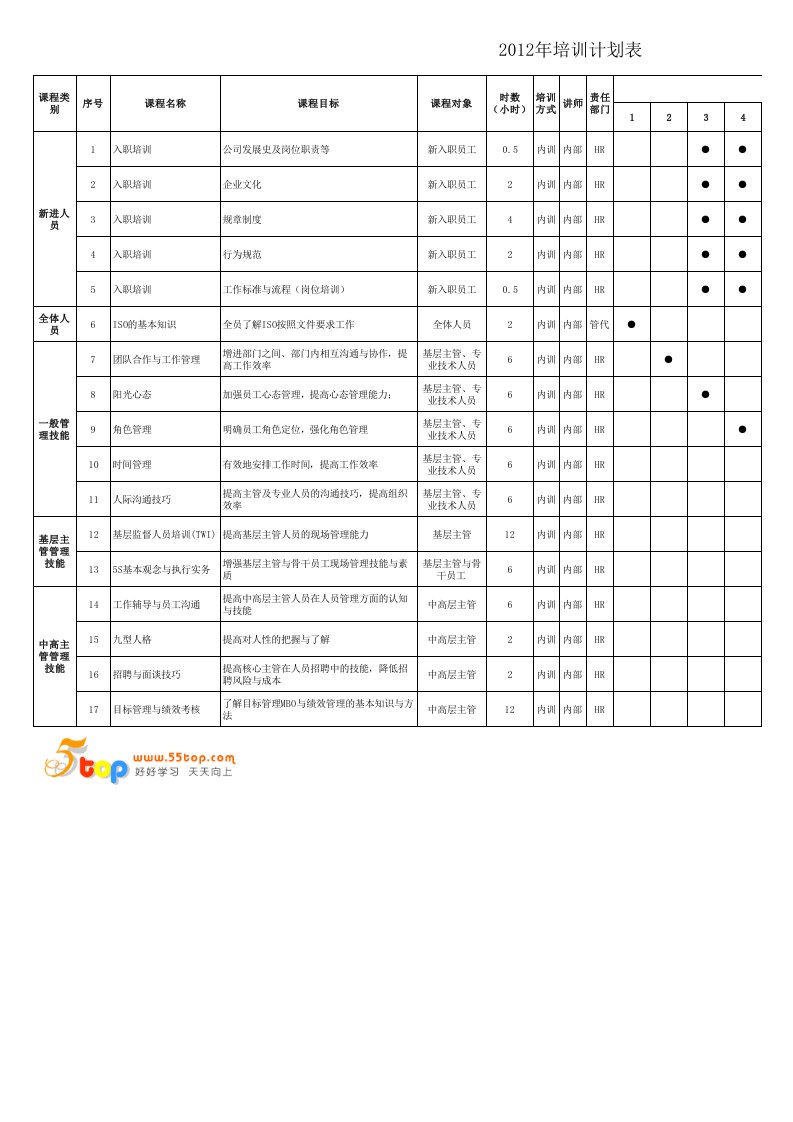 模具企业年度培训计划表