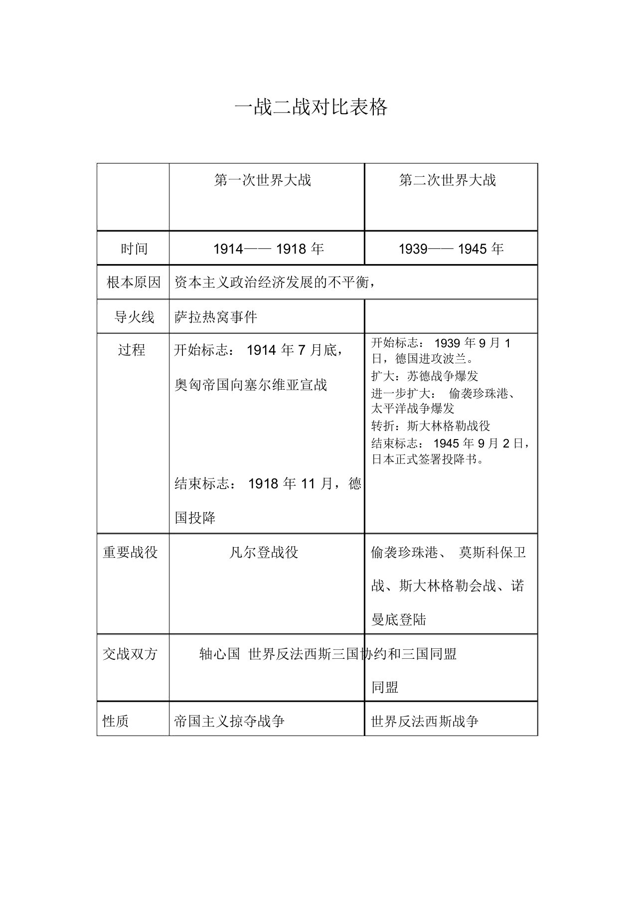 一战二战对比表格