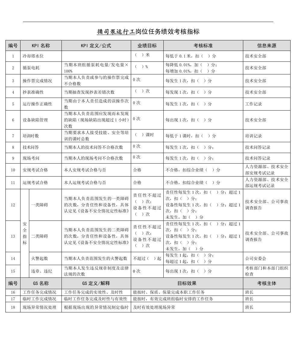 精选某能源集团循司泵运行工绩效考核指标