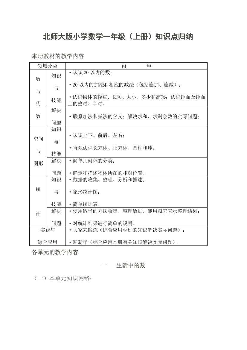 (完整版)北师大小学数学各册知识点全集