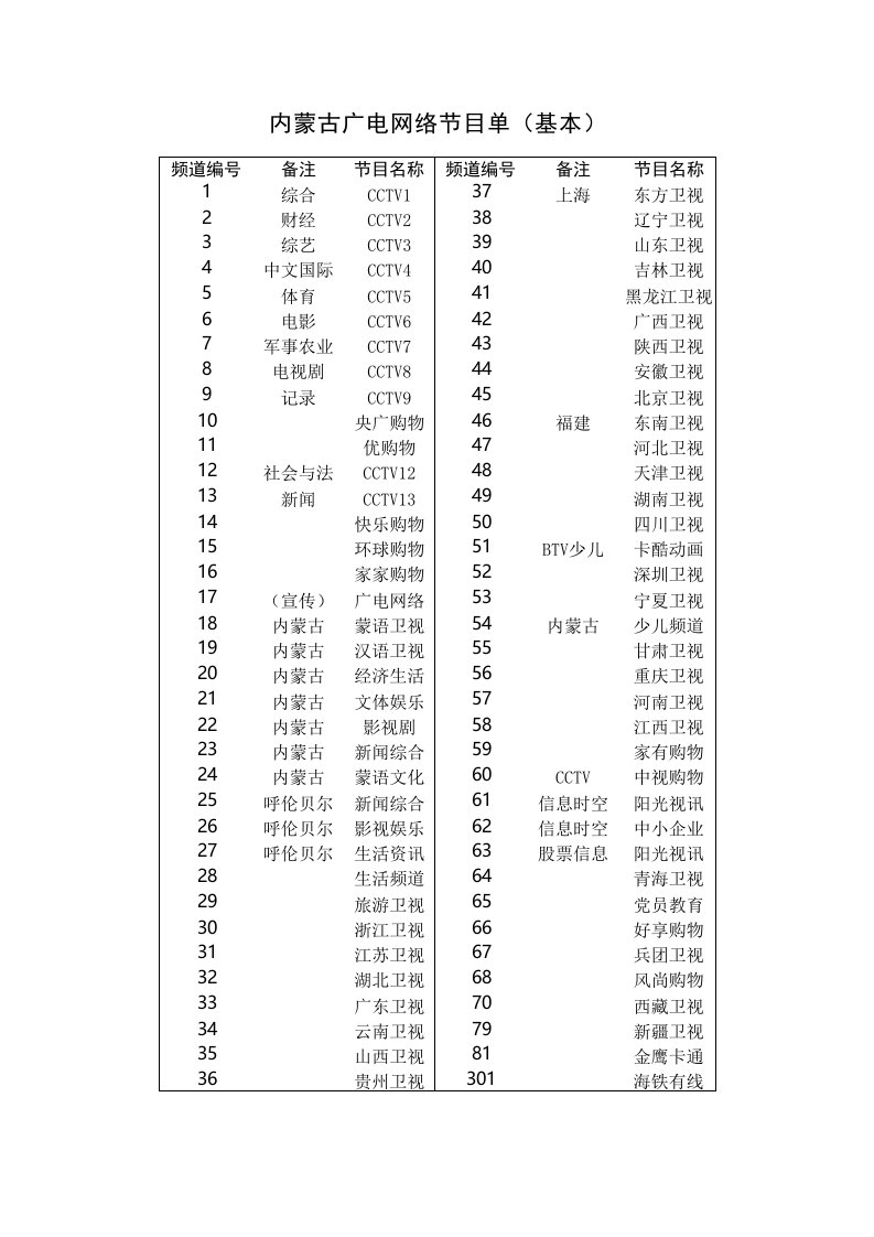 内蒙古广电网络节目单(基本)