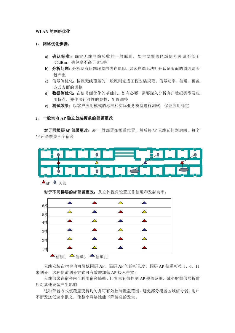 H3C无线网络优化