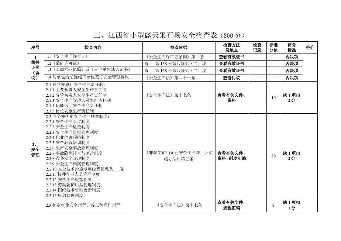 小型采石场安全检查表