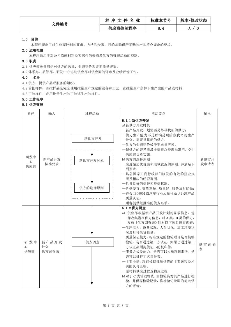 13.IATF16949供应商控制程序