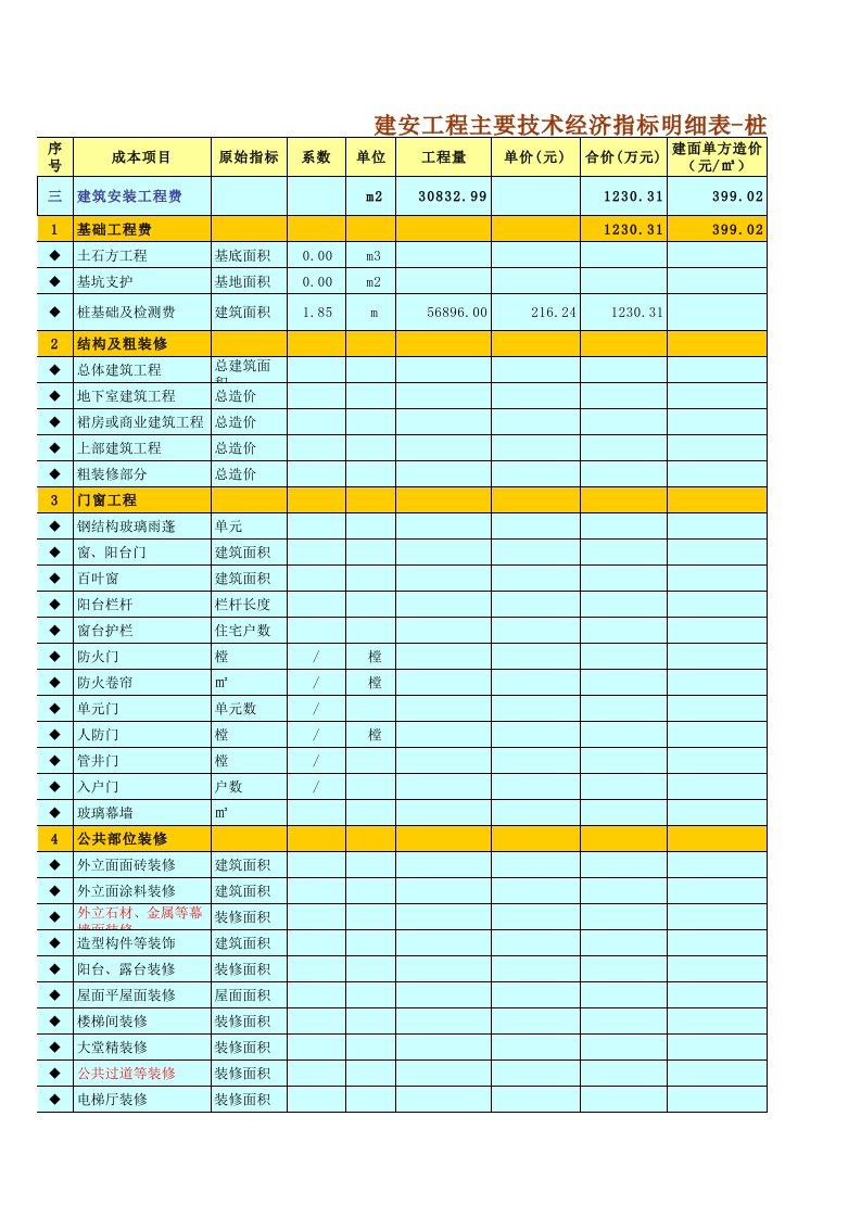 建安工程经济指标明细表（格式）