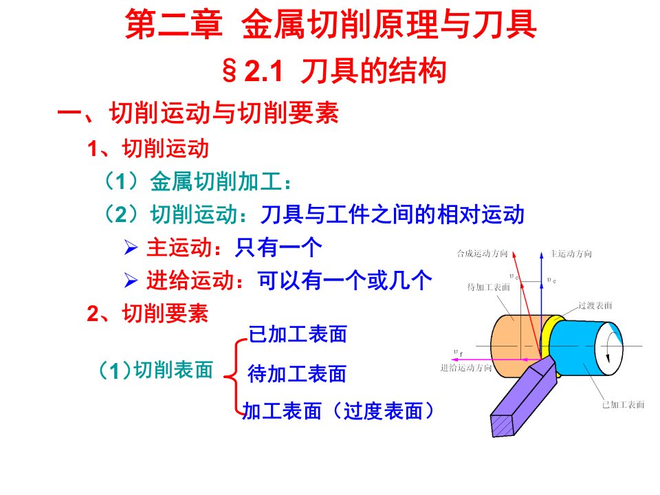 机械制造技术基础