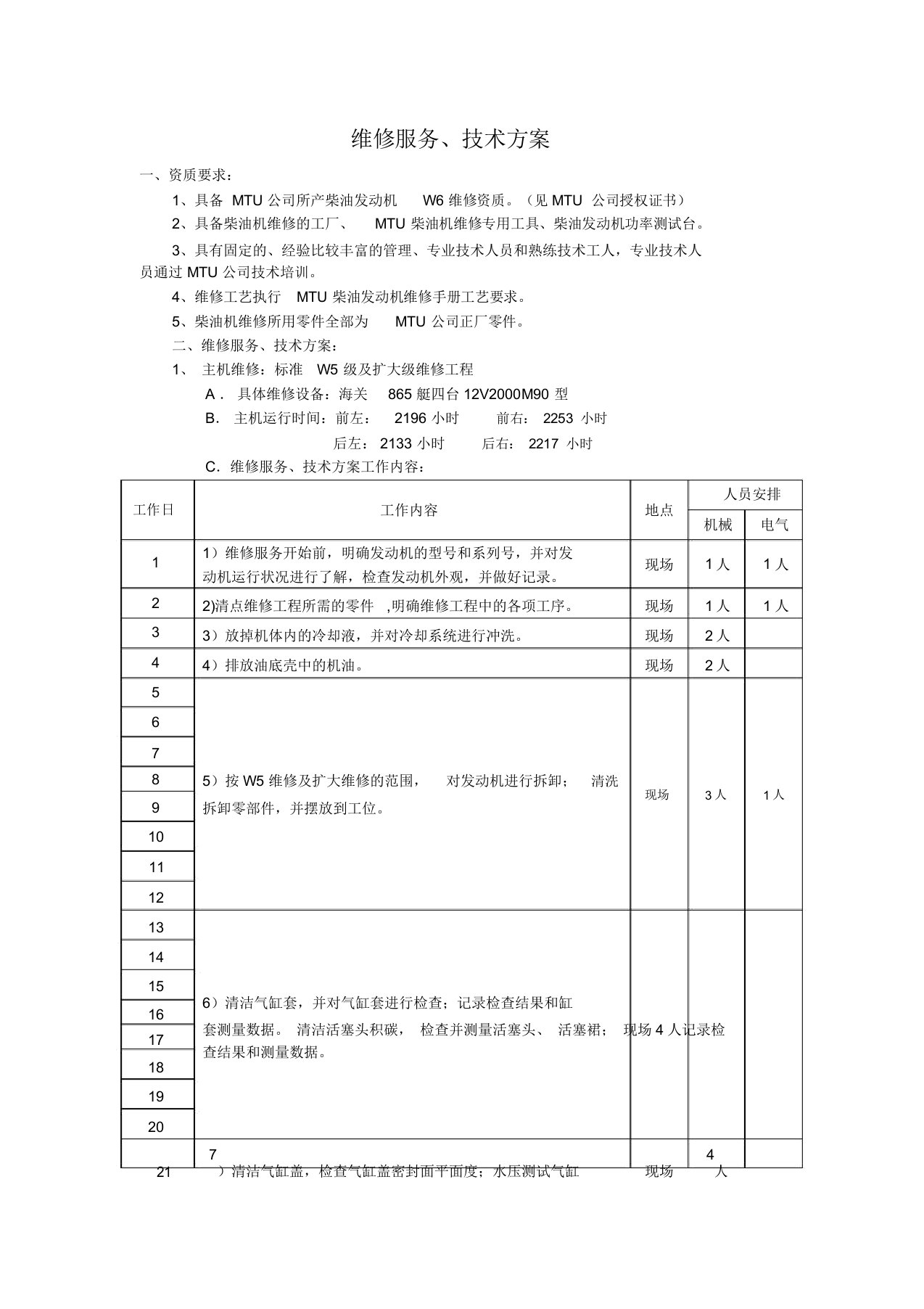 船艇维修方案