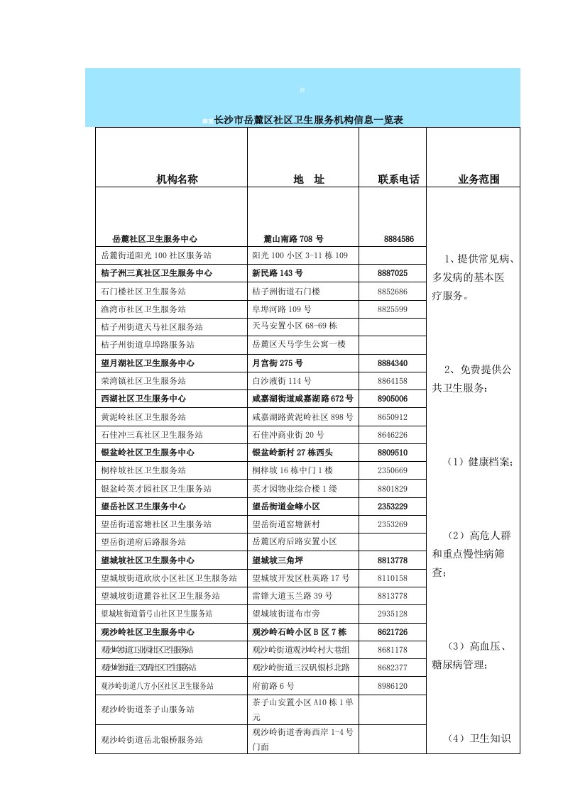 长沙市岳麓区社区卫生服务机构信息一览表