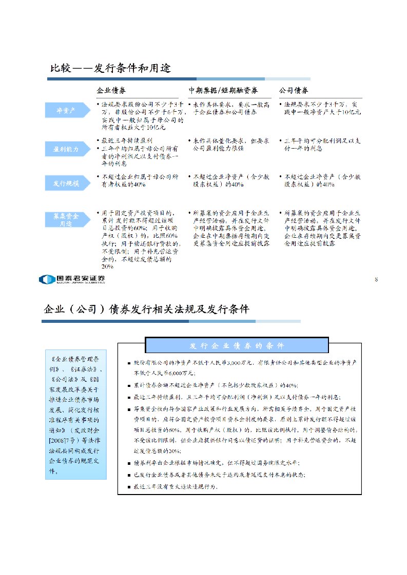 企业债、公司债相关政策